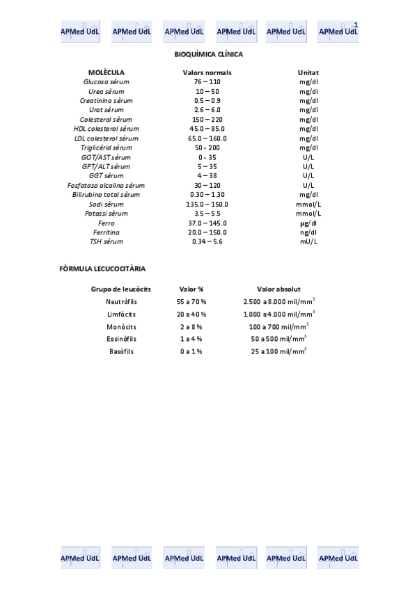 Miniatura del documento MET. Valors normals d'una analítica (bioquímica clínica).pdf