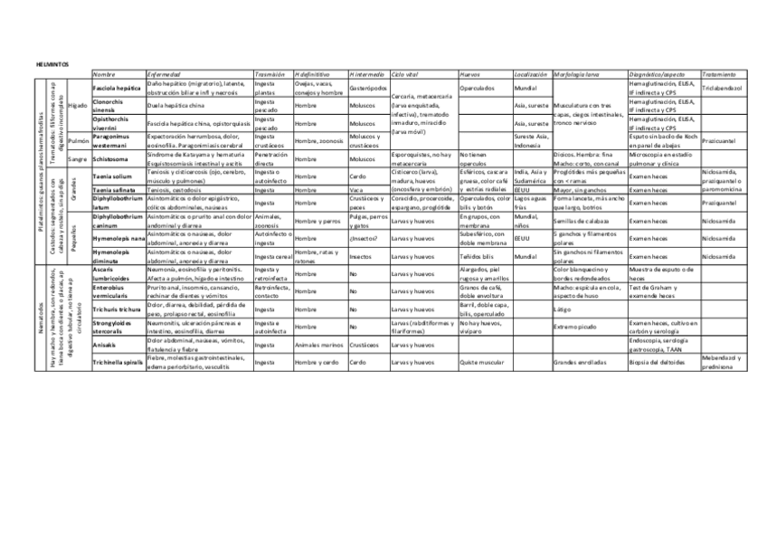 Miniatura del documento HELMINTOS.pdf