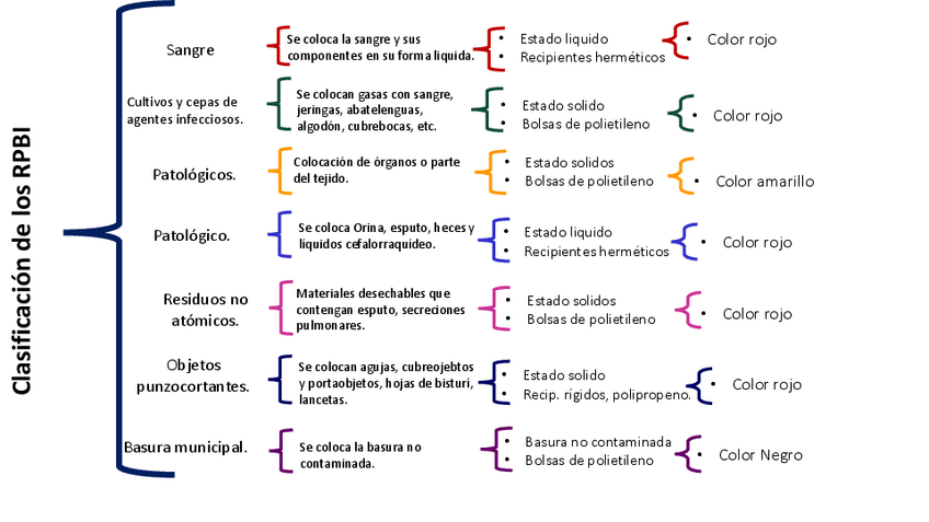 Miniatura del documento Clasificacion-de-RPBI-.pdf