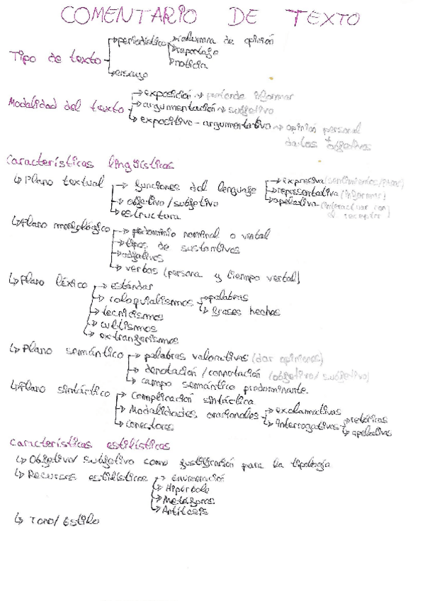 Miniatura del documento Comentario-de-texto.pdf