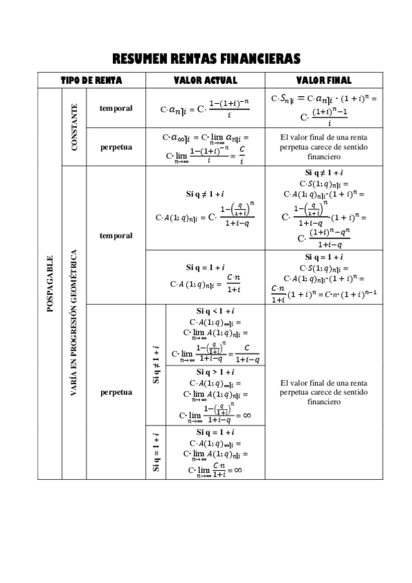 Miniatura del documento Resumen-rentas-financieras.pdf