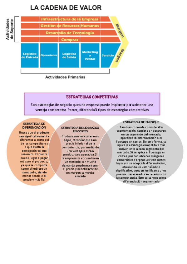 Miniatura del documento ESTRATEGIAS-COMPETITIVAS.pdf