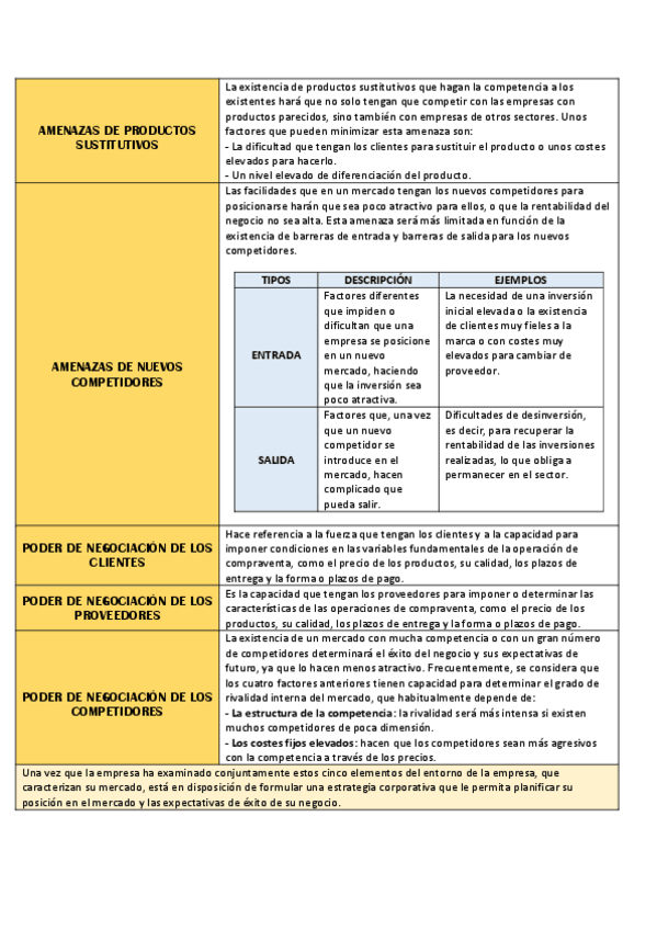 Miniatura del documento PORTER.pdf