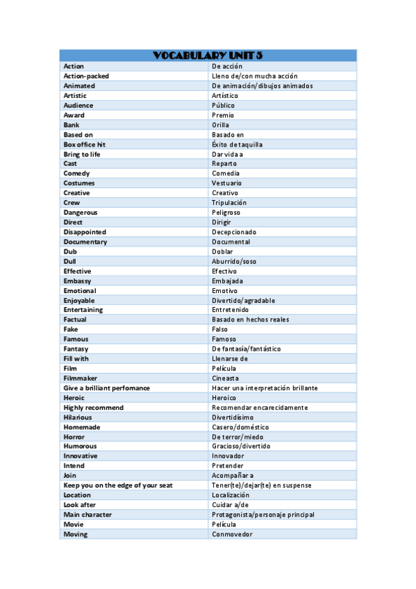 Miniatura del documento VOCABULARY-UNIT-5.pdf