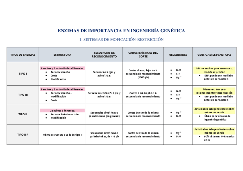Miniatura del documento Tabla-de-Enzimas-IG.pdf