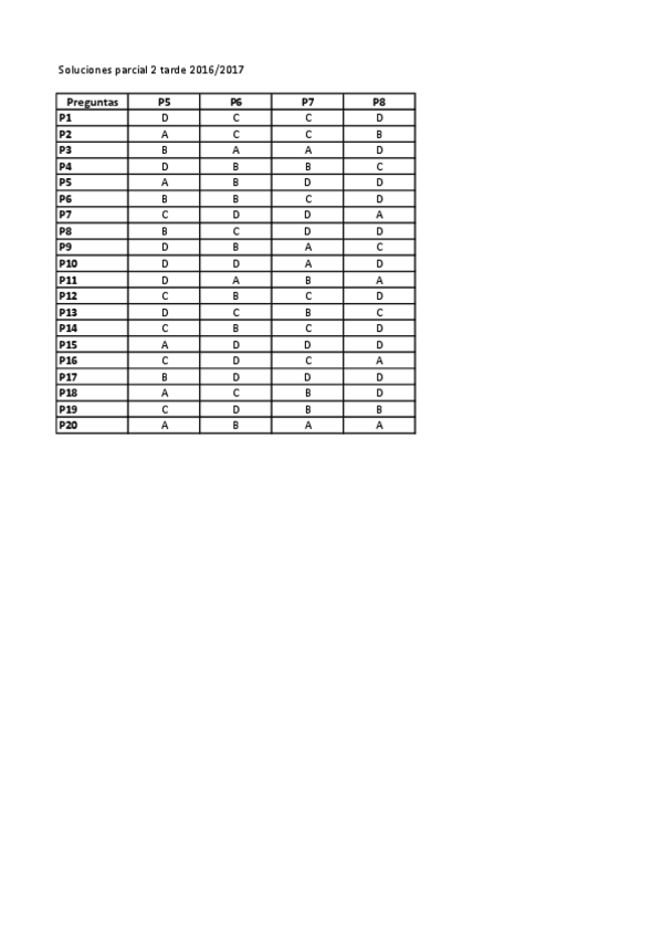 Miniatura del documento Solucionesparcial220162017.pdf
