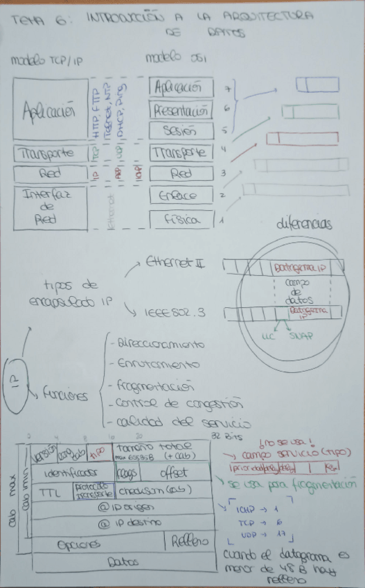 Miniatura del documento tema6datos.pdf