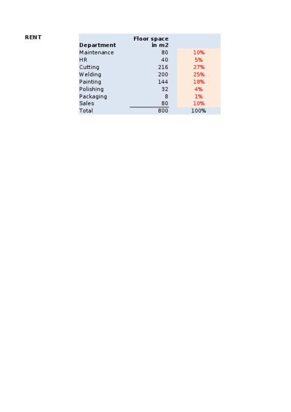 Miniatura del documento cost-seminari-WAM-Company.xlsx
