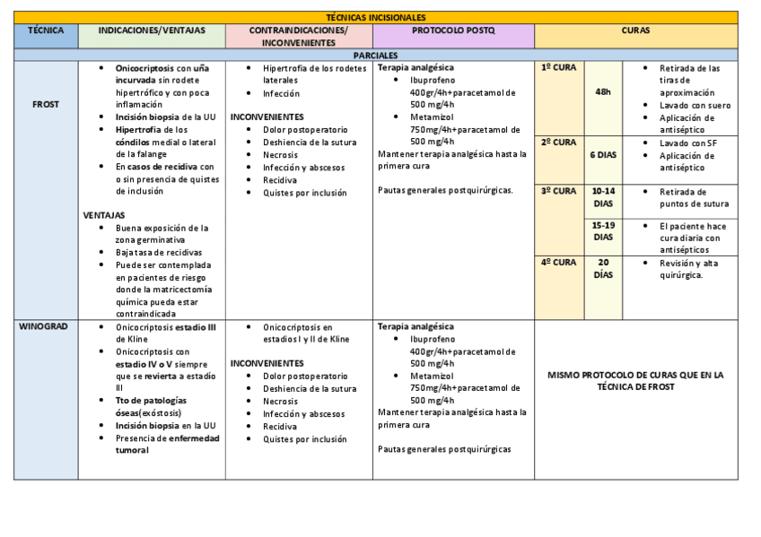 Miniatura del documento CUADRO-RESUMEN-DE-LAS-TECNICAS-INCISIONALES.pdf