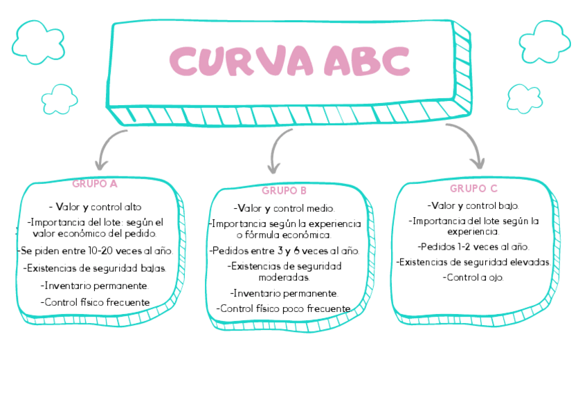 Miniatura del documento CURVA-ABC.pdf