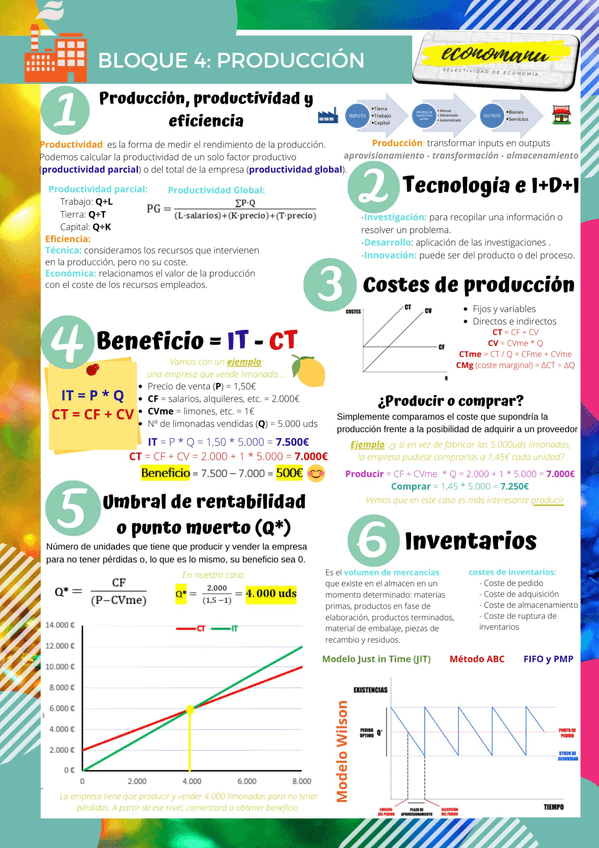 Miniatura del documento Tema-4-Produccion.jpg