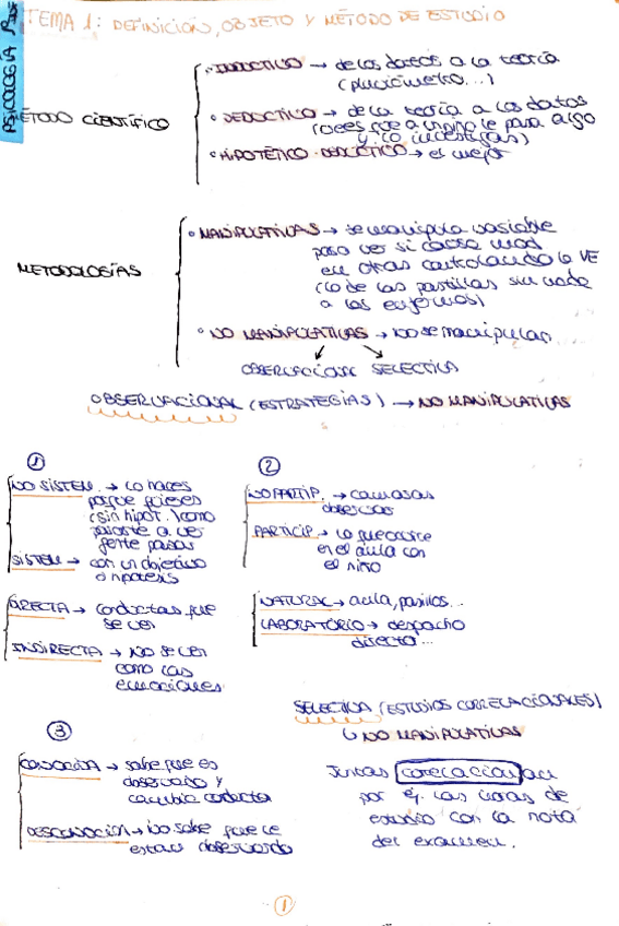 Miniatura del documento Resumen-Psicologia-1-cuatri.pdf