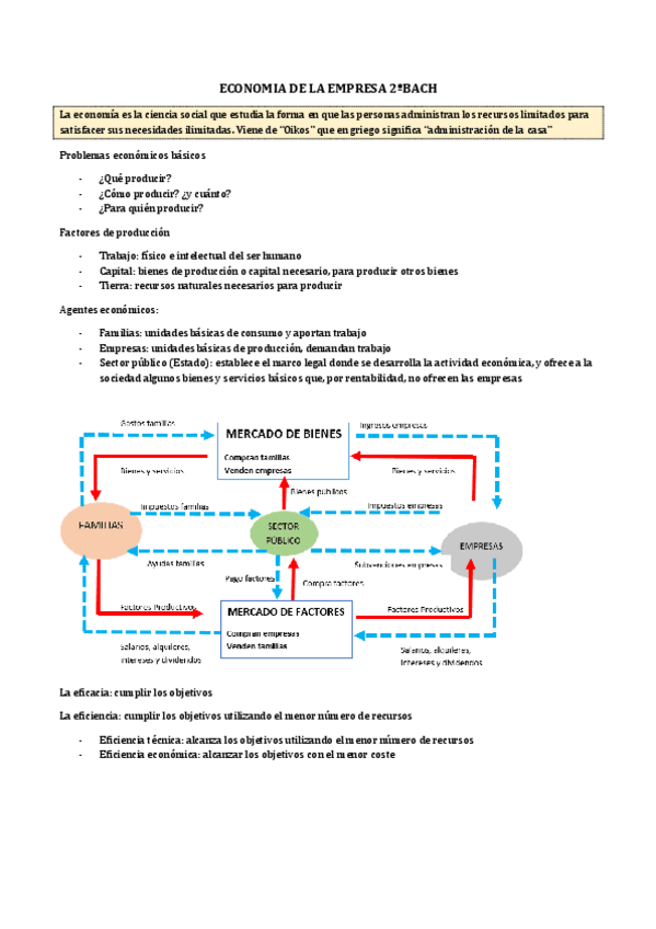 Miniatura del documento ECONOMIA-DE-LA-EMPRESA-2oBACH-completo.pdf
