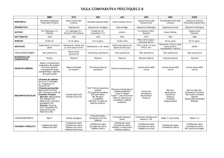 Miniatura del documento Taula-comparativa--correlacions.pdf