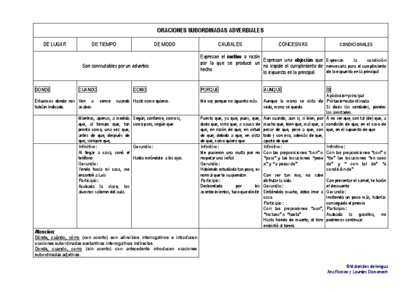 Miniatura del documento adverbiales-tabla.pdf