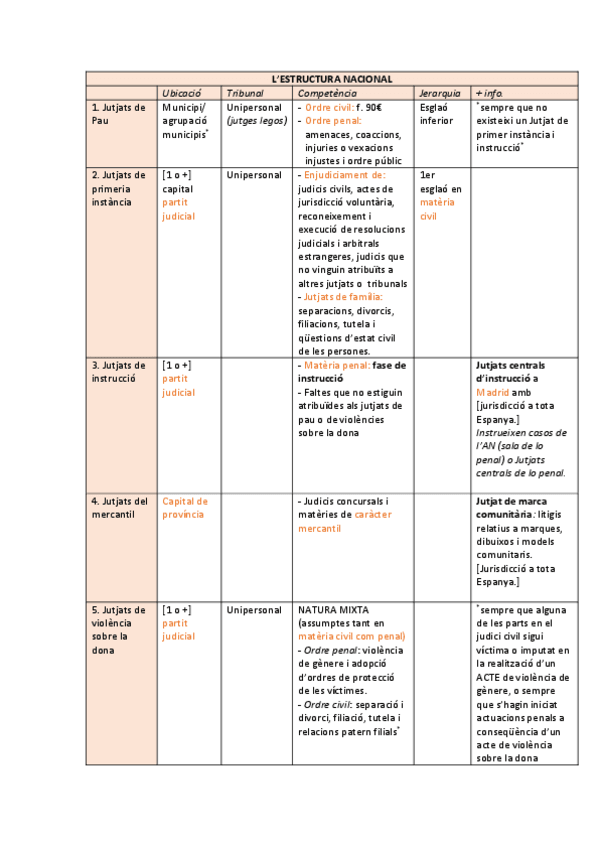 Miniatura del documento ESTRUCTURA-NACIONAL-.pdf