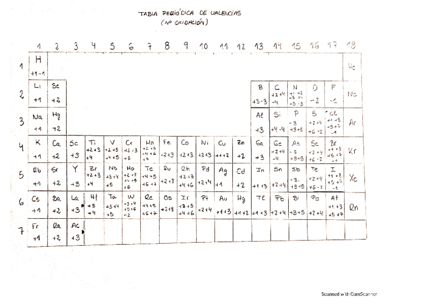 Miniatura del documento Tabla-Periodica-de-Valencias.pdf