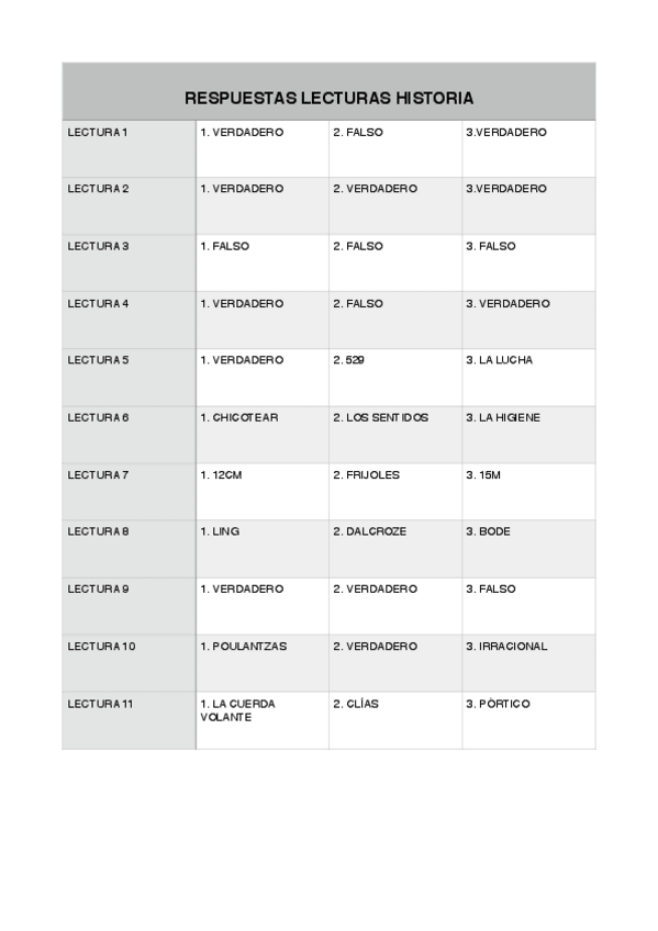 Miniatura del documento RESPUESTAS LECTURAS HISTORIA.pdf