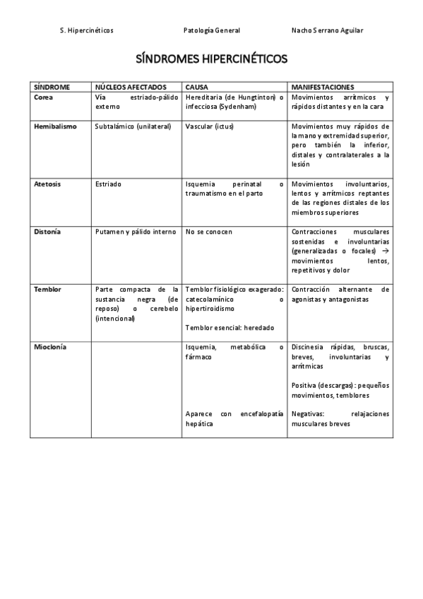 Miniatura del documento SINDROMES-HIPERCINETICOS.pdf