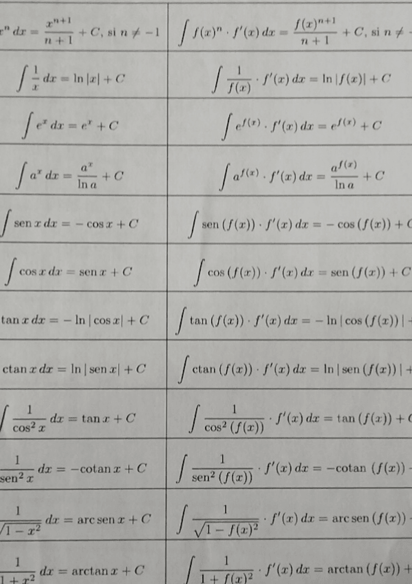 Miniatura del documento DERIVADAS-e-INTEGRALES-directas.pdf