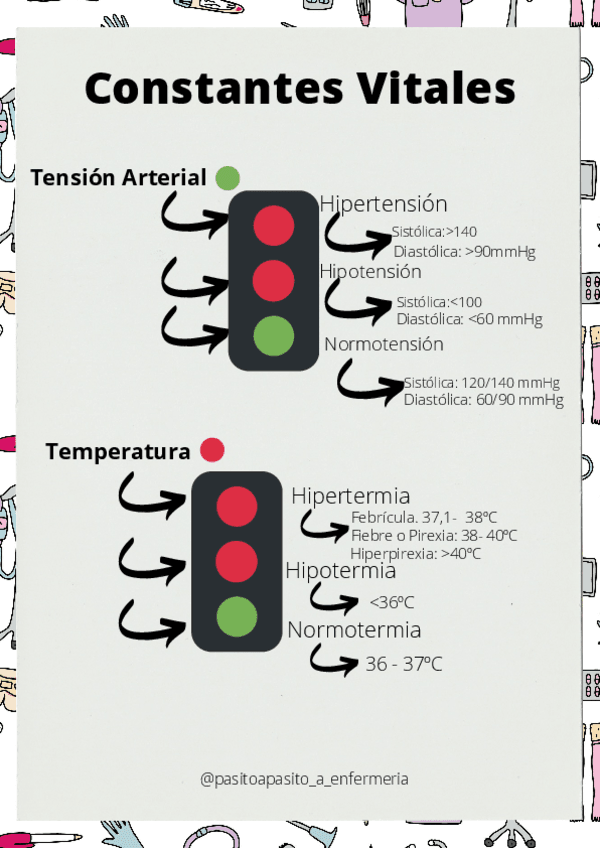 Miniatura del documento Constantes-Vitales-6.pdf