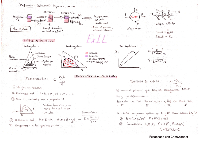 Miniatura del documento EsquemaExLLOBS.pdf