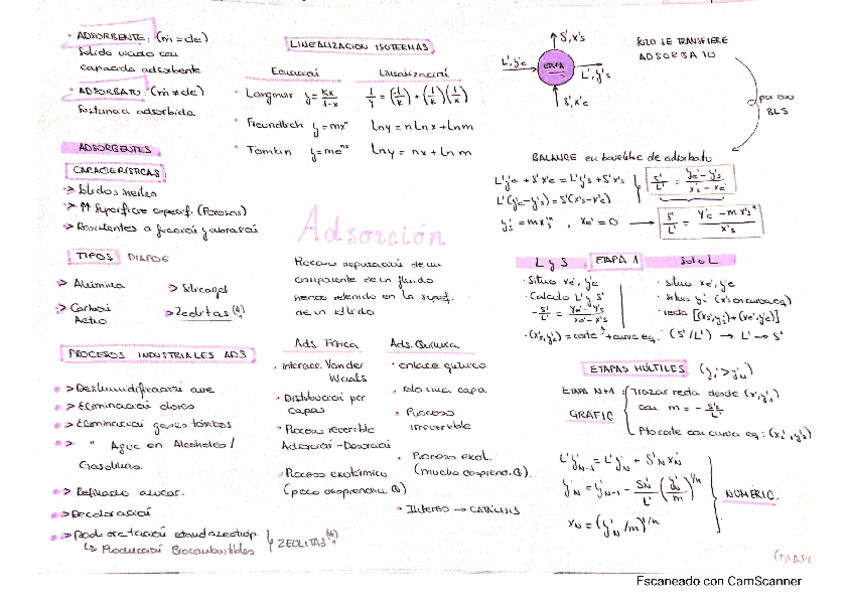 Miniatura del documento EsquemaAdsorcionOBS.pdf