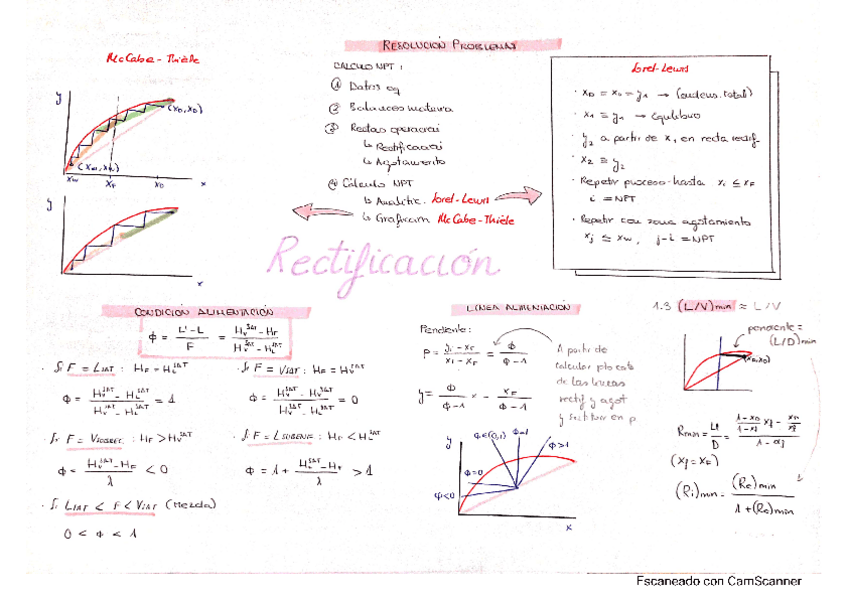 Miniatura del documento EsquemaRectificacionOBS.pdf
