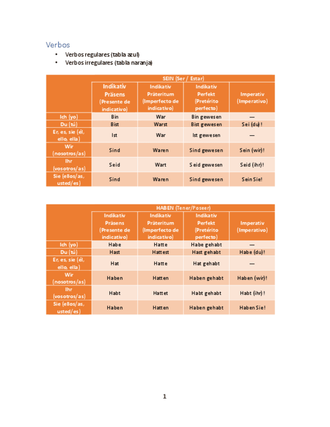 Miniatura del documento Verbos-R-e-I.pdf