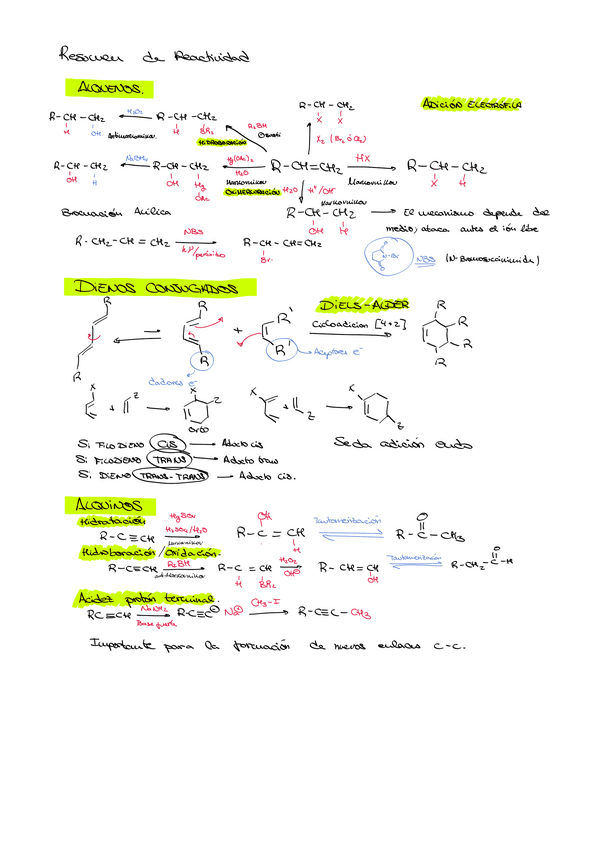 Miniatura del documento resumen-reacciones.pdf