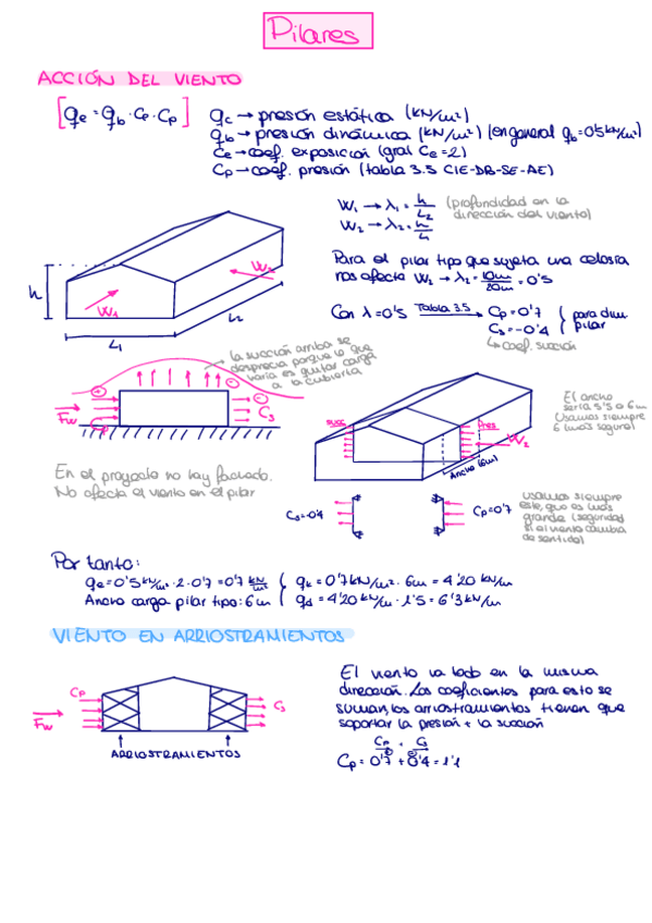 Miniatura del documento PILARES.pdf