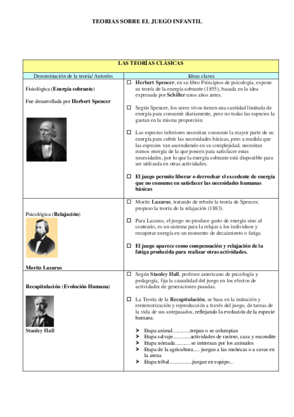 Miniatura del documento TEORIASSOBREELJUEGO.pdf