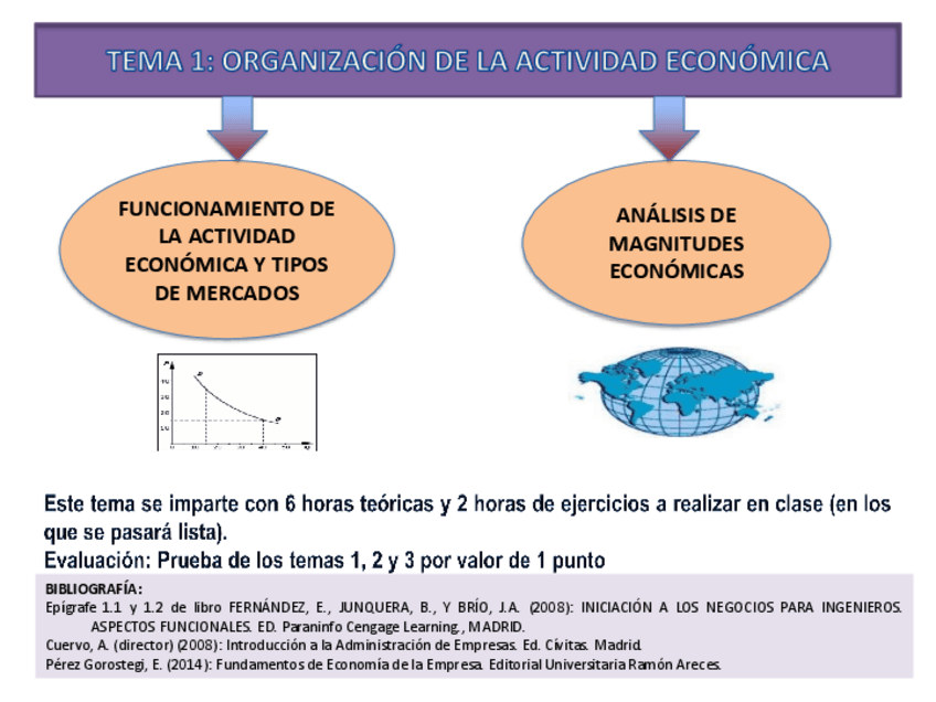 Miniatura del documento TEMA-1-Organizacion-de-la-Actividad-Economica.pdf