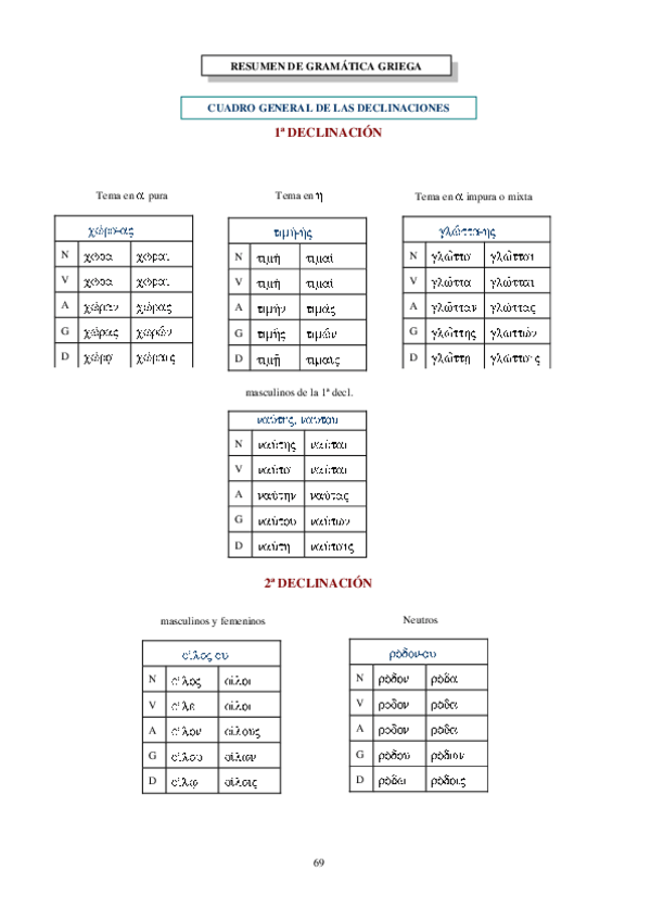 Miniatura del documento Gramaticabasicadelgriego.pdf