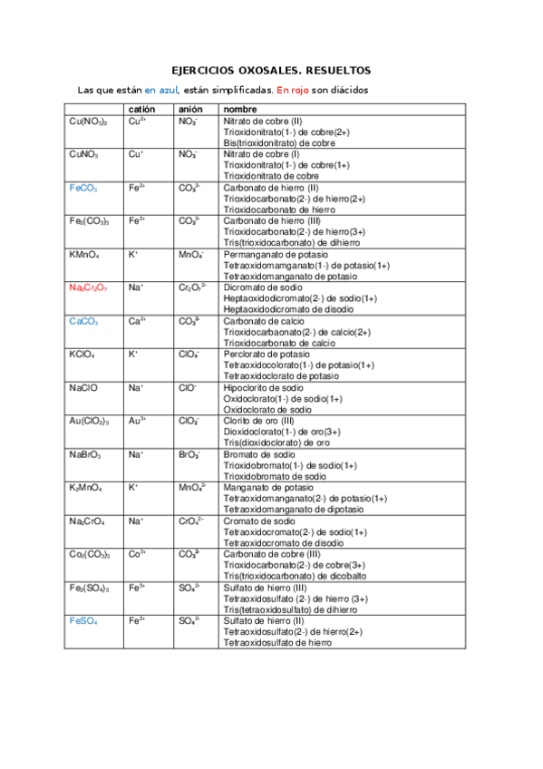 Miniatura del documento Ejercicios-resueltos-de-oxosales.docx