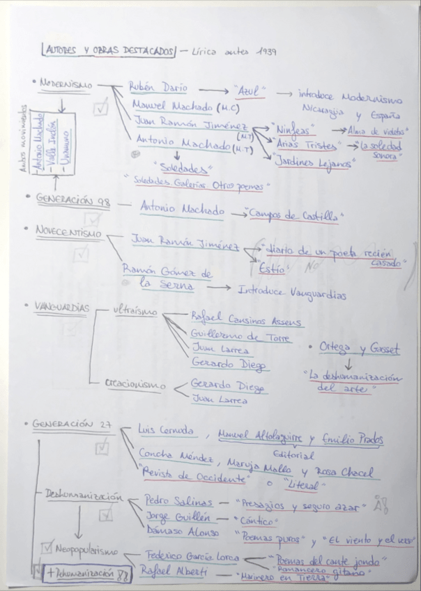 Miniatura del documento Autores-y-obras-lirica-s.pdf