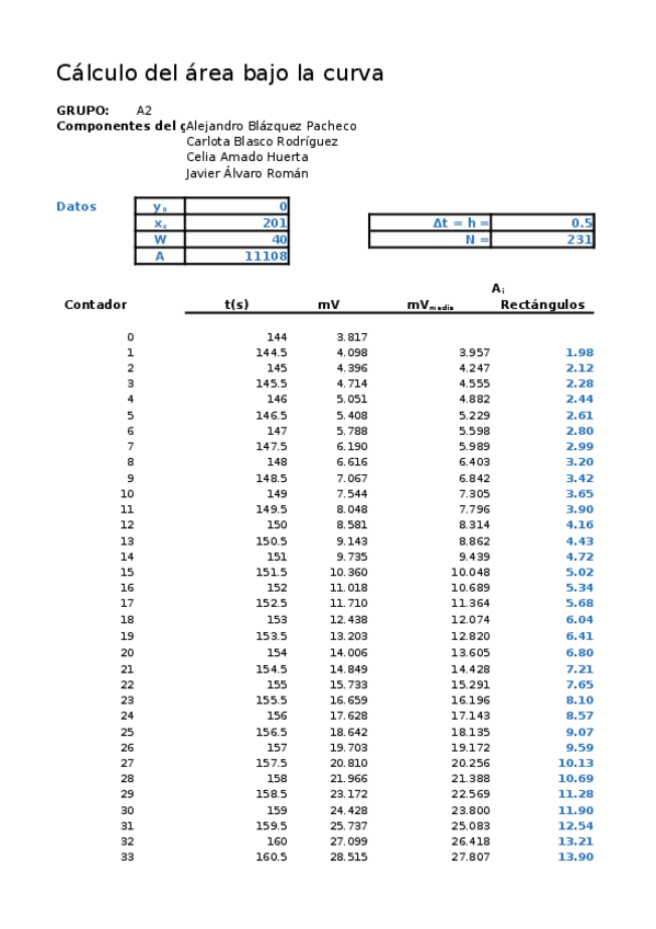 Miniatura del documento A2sem2.xlxs-1.xlsx