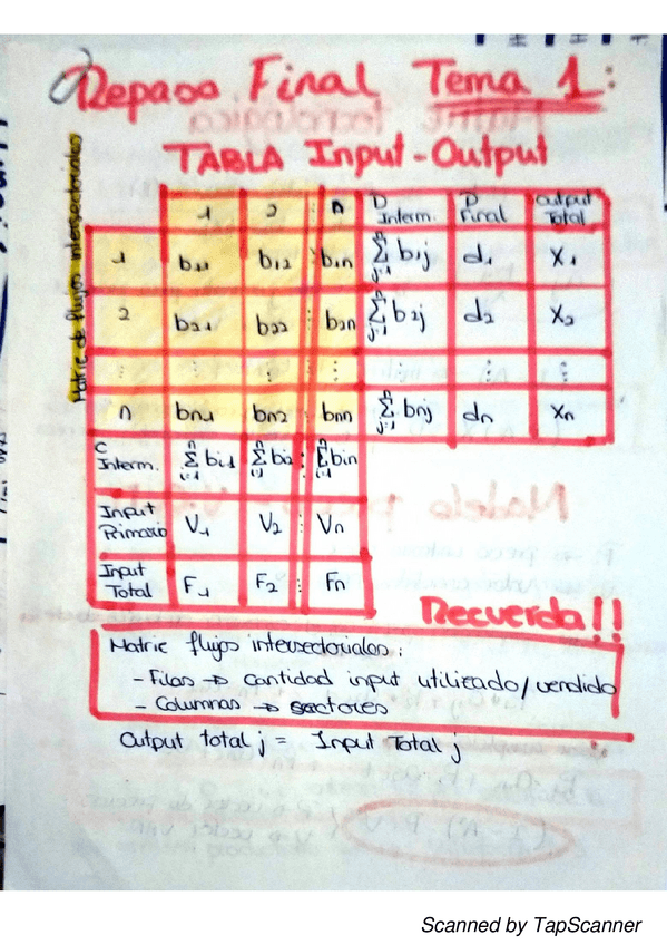 Miniatura del documento Resumen-Tema-1.pdf