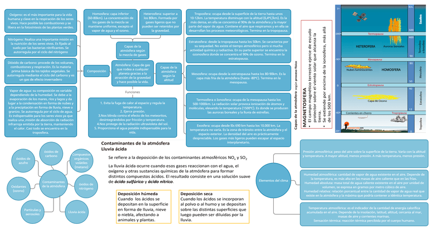 Miniatura del documento Atmosfera.png