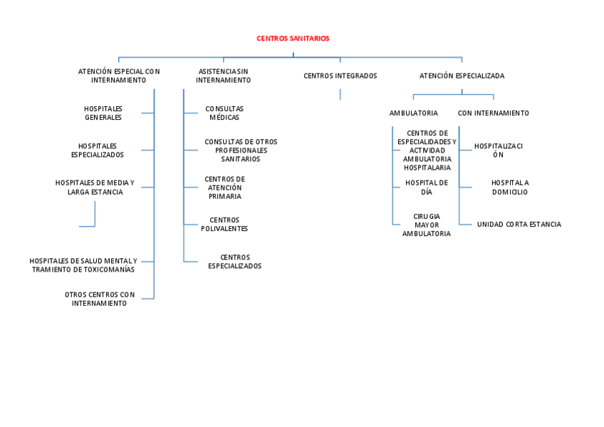 Miniatura del documento TIPOS-CENTROS-SANITARIOS.pdf