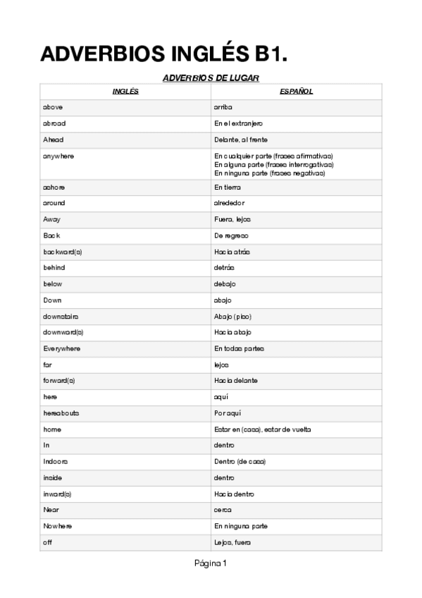 Miniatura del documento adverbios-ingles.pdf
