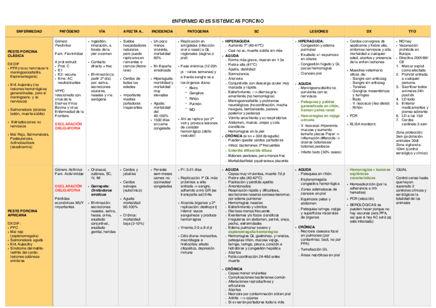 Miniatura del documento SISTEMICAS-PORCINO.pdf