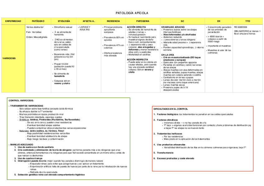Miniatura del documento PATOLOGIA-APICOLA.pdf