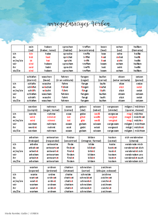 Miniatura del documento Verben.pdf