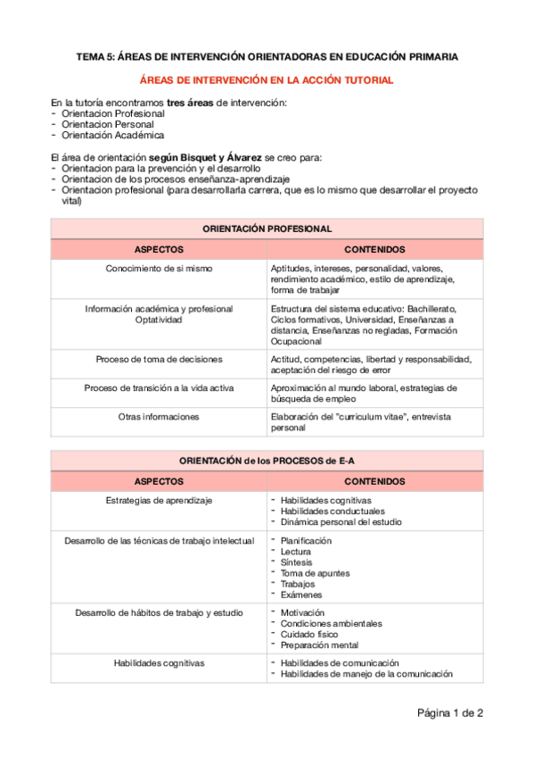 Miniatura del documento TEMA-5-TUTORIA.pdf
