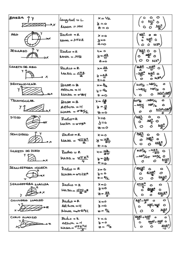 Miniatura del documento Ejemplos-de-tensores-de-inercia.pdf