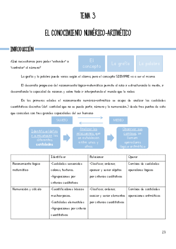 Miniatura del documento Tema-3.pdf
