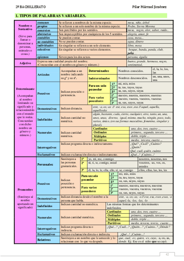 Miniatura del documento categoriasgramaticales.pdf