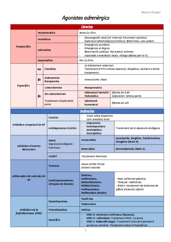 Miniatura del documento EsqFarmadrenergica.pdf