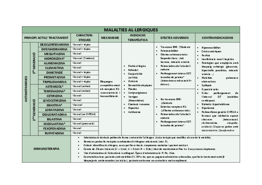 Miniatura del documento Taules-resum.pdf